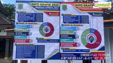 INFOGRAFIS LAPORAN REALISASI APBDES TAHUN ANGGARAN 2021